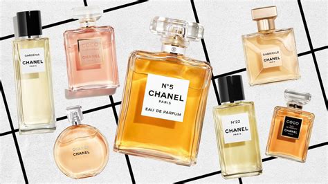 chanel charms perfume|list of Chanel perfumes.